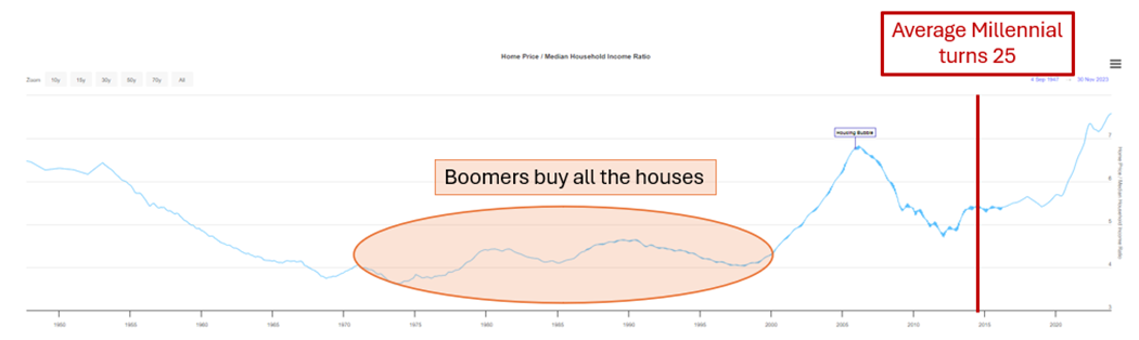 Word of the Day: Financial Nihilism