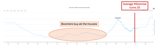 Word of the Day: Financial Nihilism